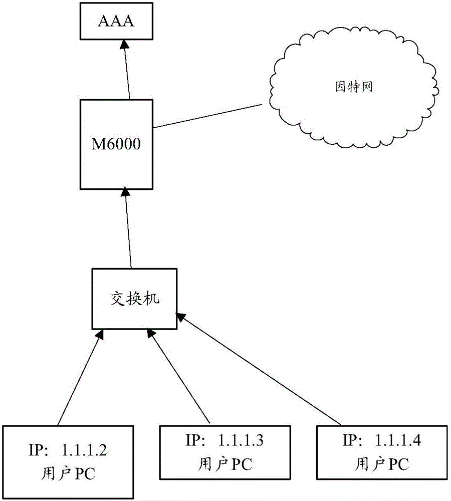 地址池分配方法及装置与流程