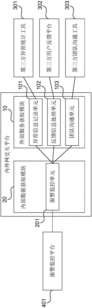 一種內(nèi)外網(wǎng)交互平臺的制作方法與工藝