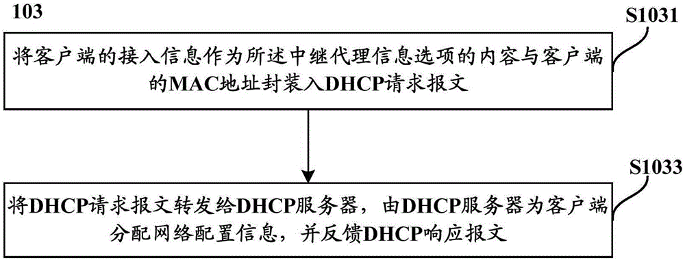 一種用戶接入的控制方法、裝置、中繼設(shè)備及服務(wù)器與流程