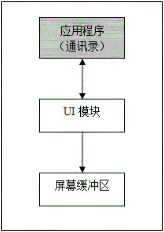 一種通訊錄的顯示實(shí)現(xiàn)方法及裝置與流程