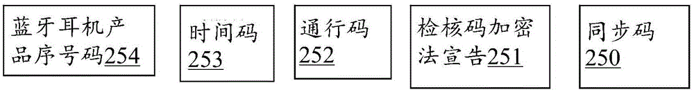 一種實施加密解密于藍(lán)牙耳機(jī)端的手機(jī)通信防竊聽系統(tǒng)的制作方法與工藝