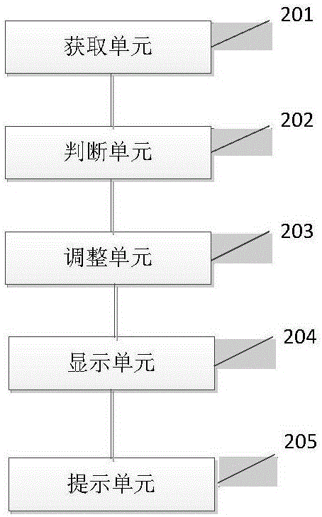 手機(jī)屏幕的顯示控制方法及系統(tǒng)與流程