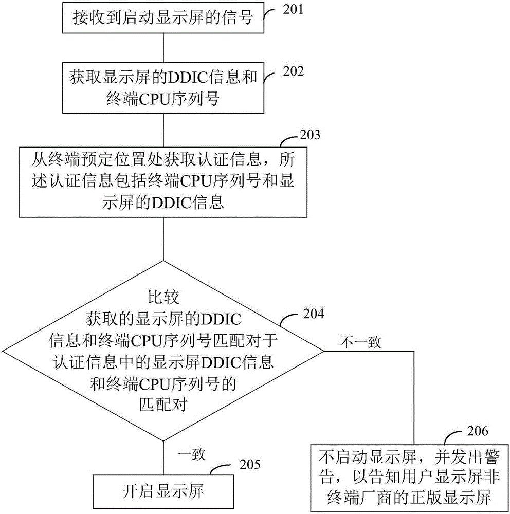 終端外設(shè)的啟動(dòng)方法及裝置與流程