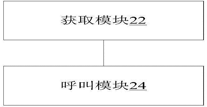 呼叫處理方法及裝置與流程