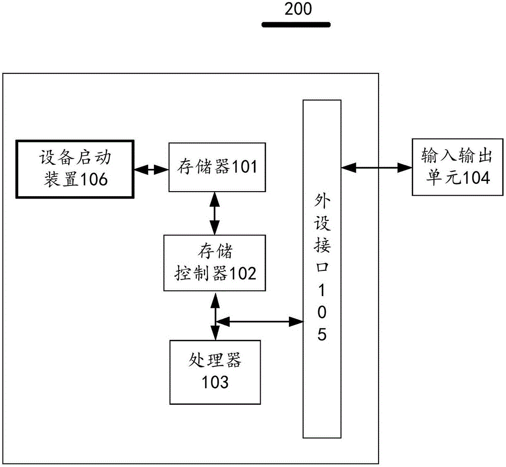 設(shè)備啟動(dòng)方法及設(shè)備啟動(dòng)裝置與流程