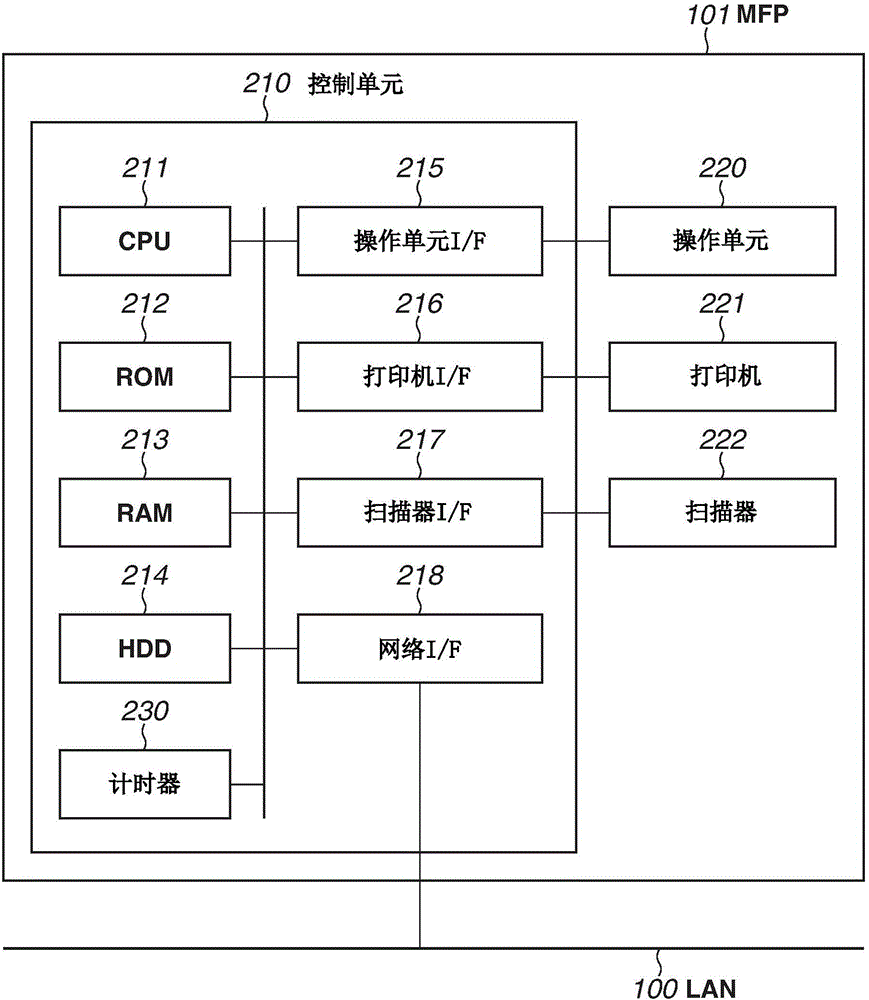 数据处理装置及数据处理装置的控制方法与流程