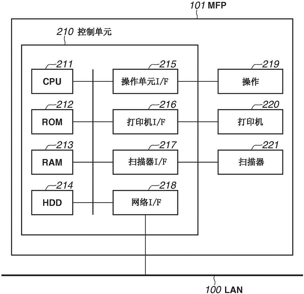 用于發(fā)送圖像數(shù)據(jù)的圖像處理系統(tǒng)及圖像處理裝置的制作方法