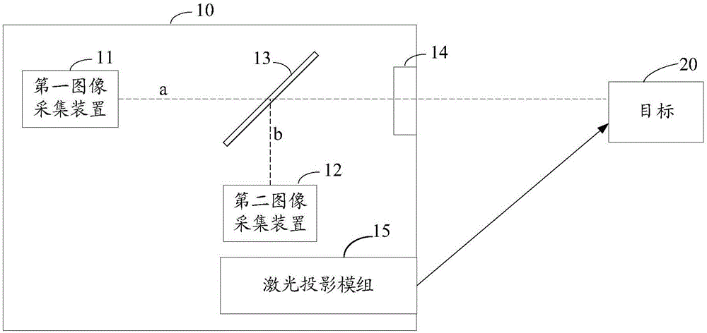 多圖像采集系統(tǒng)及圖像采集方法與流程