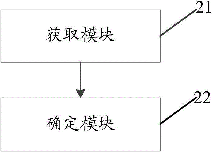 一種待升級單板的確定方法、裝置、主控板及單板系統(tǒng)與流程