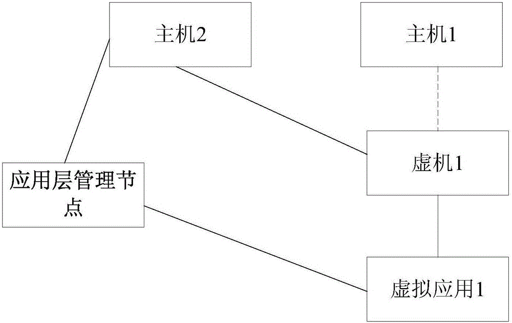 一种故障关联方法和装置与流程