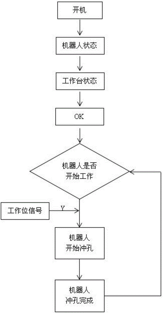 一種用于汽車覆蓋件的機(jī)器人沖孔系統(tǒng)及其沖孔方法與流程