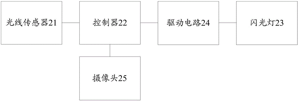 一種拍照方法及終端與流程