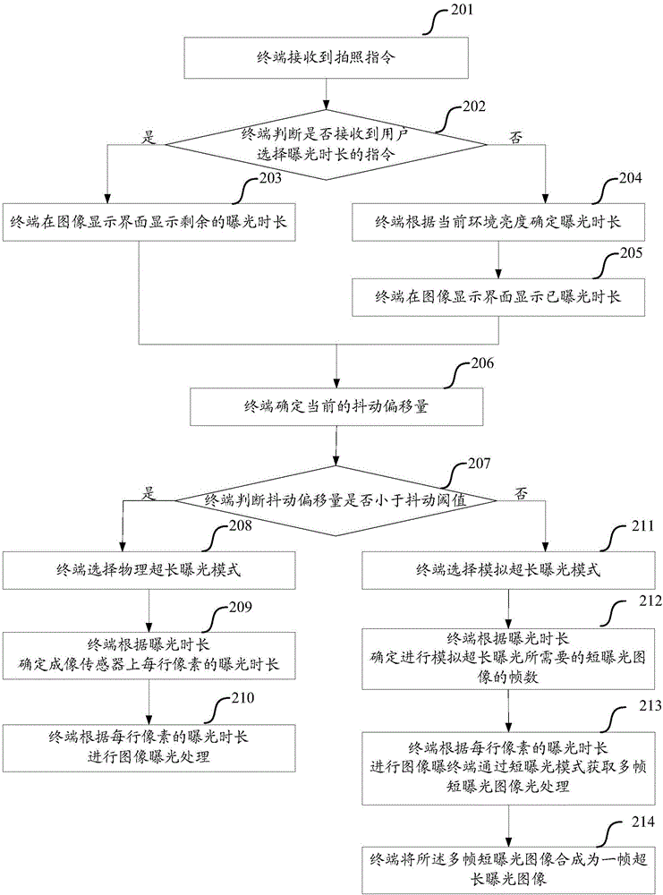 一種控制超長曝光的方法及終端與流程