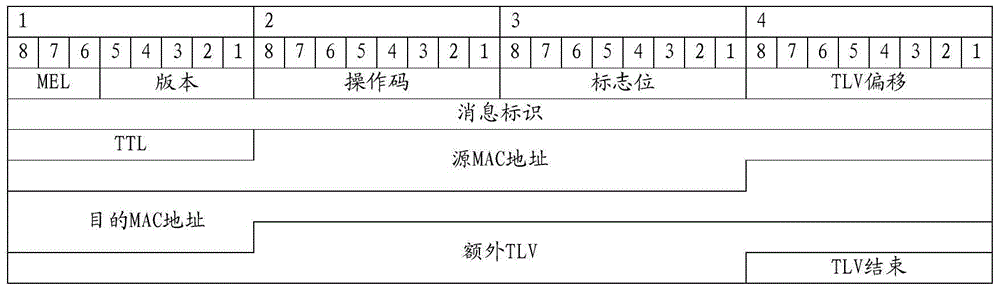 一種業(yè)務(wù)故障定位方法及裝置與流程