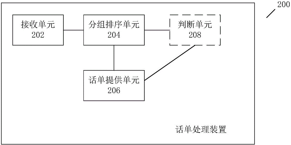 一種計(jì)費(fèi)重批的方法和裝置與流程