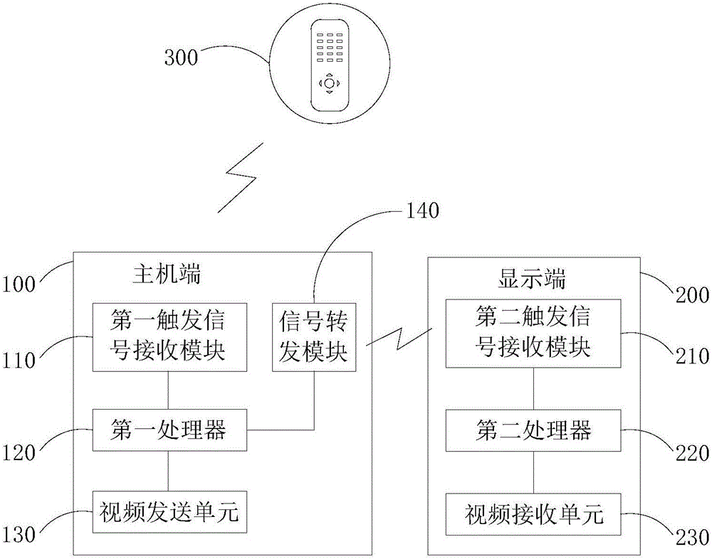 分體電視喚醒系統(tǒng)及喚醒方法與流程