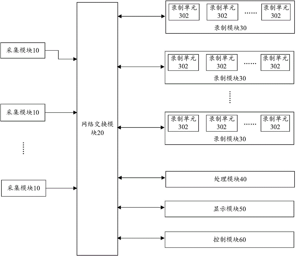 视频监控系统及其监控方法与流程