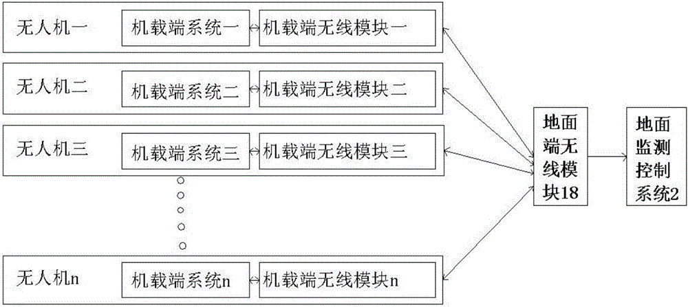 一種無(wú)人機(jī)機(jī)載網(wǎng)絡(luò)紅外熱成像監(jiān)測(cè)系統(tǒng)的制作方法與工藝