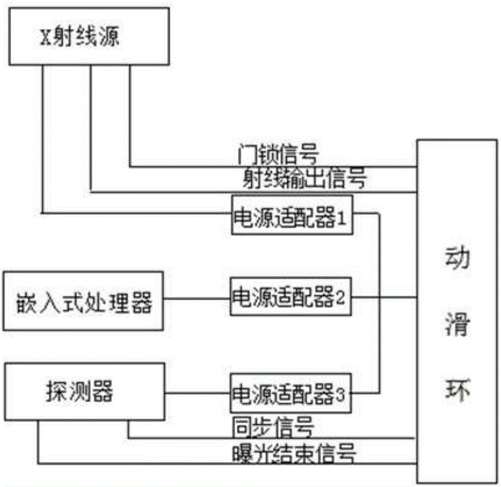 一种数字岩心成像系统的制作方法与工艺