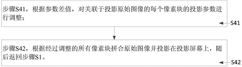 一种投影图像调整方法及投影仪与流程