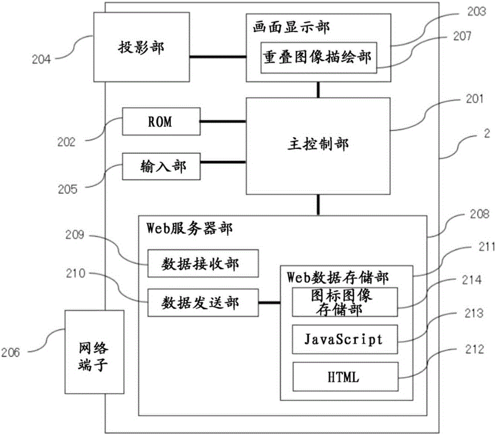 圖像顯示裝置、圖像顯示控制方法以及圖像顯示系統(tǒng)與流程