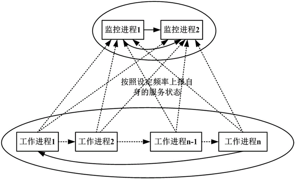 一種集群服務器容災系統(tǒng)、方法和服務器節(jié)點與流程