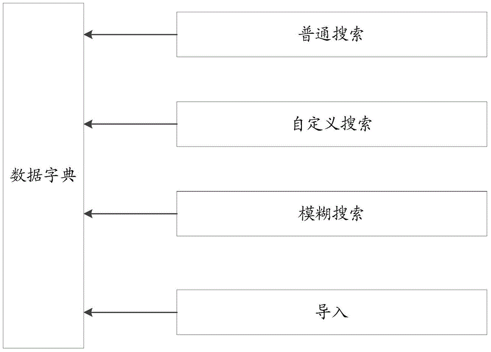 一種實現網絡規劃的方法和裝置與流程