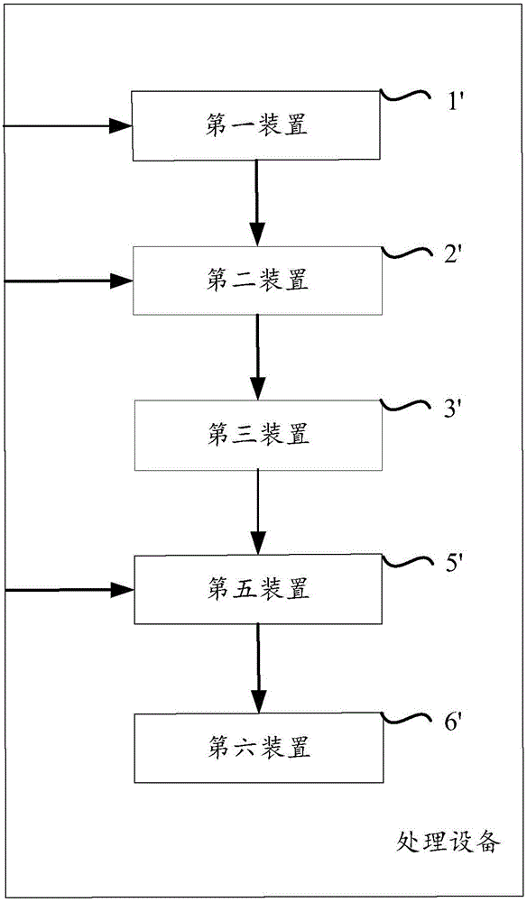 一種用于生成服務(wù)模塊調(diào)用關(guān)聯(lián)信息的方法與裝置與流程