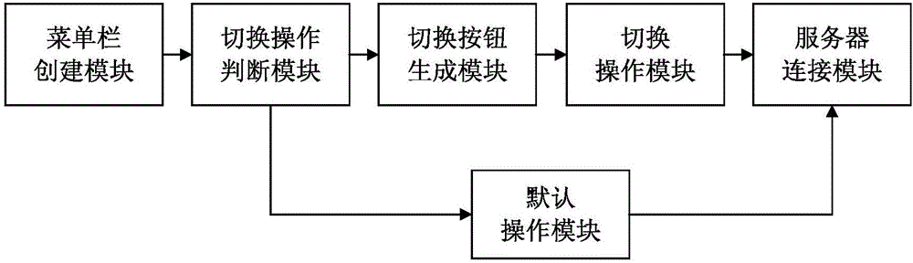 IOS系统测试时实现系统设置内切换服务器的方法及装置与流程