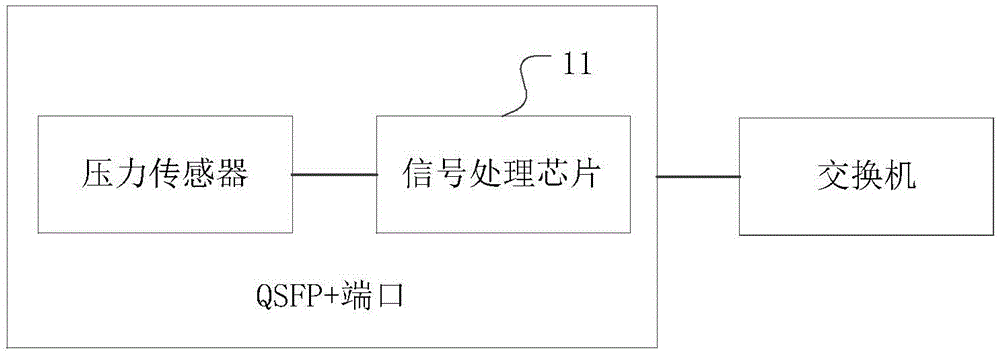 一種解決交換機(jī)在熱插拔過程中死機(jī)問題的系統(tǒng)及方法與流程