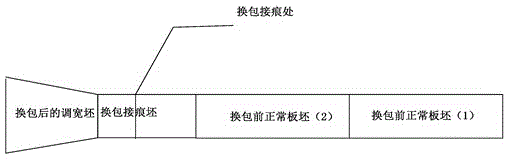 連鑄板坯換包接痕點(diǎn)和調(diào)寬點(diǎn)優(yōu)化控制的方法與流程