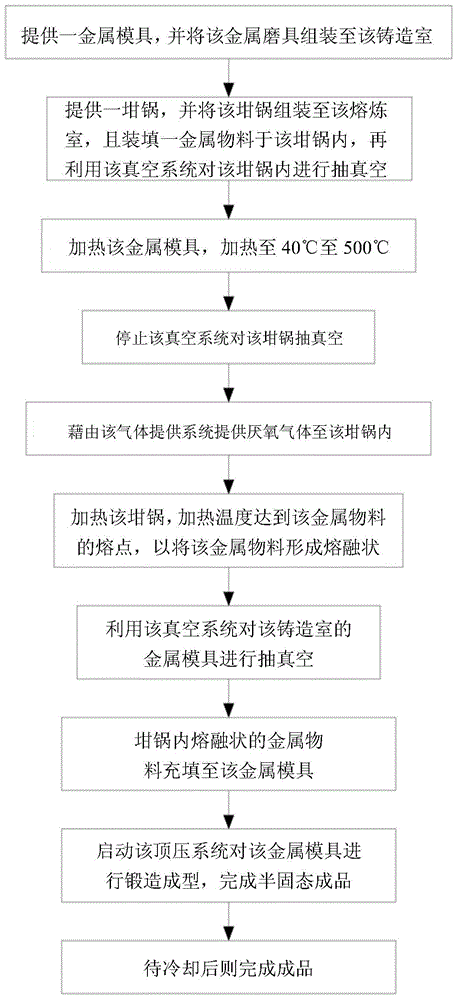 鑄鍛成型方法及其裝置與流程