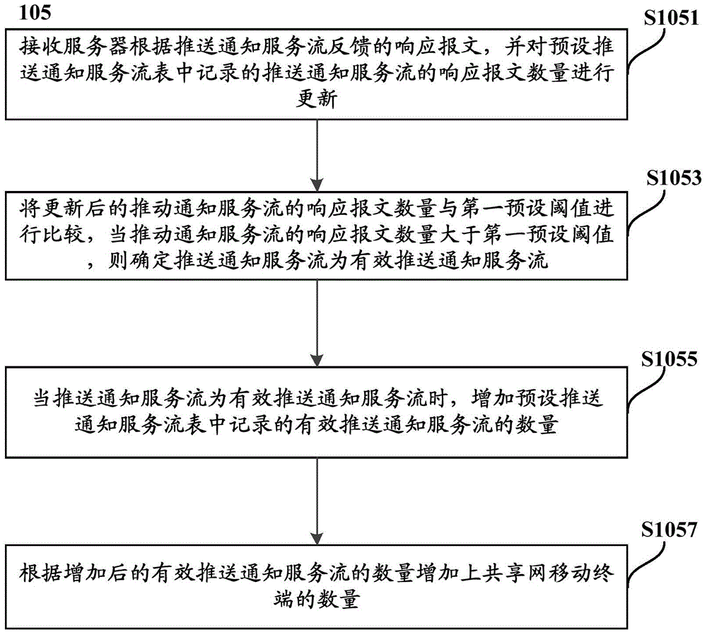 一種共享上網(wǎng)移動(dòng)終端數(shù)量的檢測(cè)方法及裝置與流程