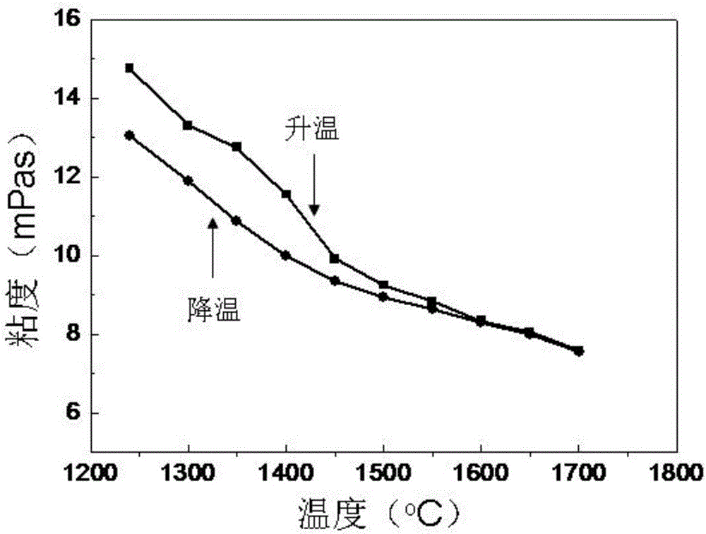 一種增加非晶合金帶材厚度的工藝方法與流程