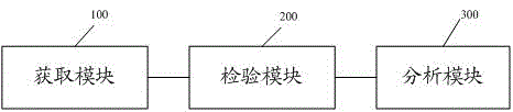 一種ATM設(shè)備的客戶行為分析方法及系統(tǒng)與流程