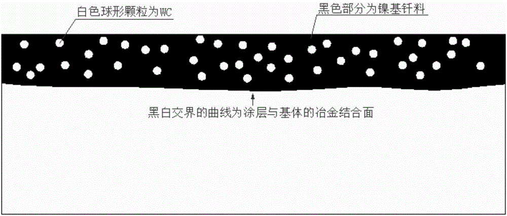 一種以高分子材料為骨架的粉末表面冶金強(qiáng)化的工藝方法與流程