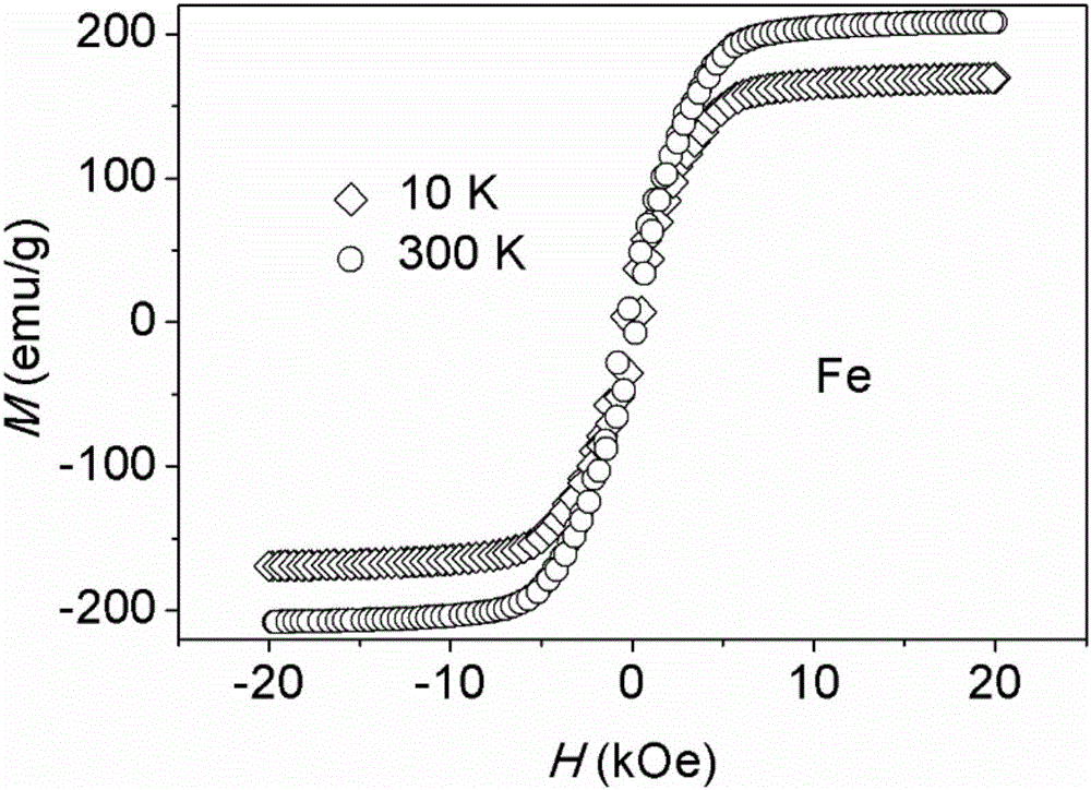 一种Fe/Fe2O3核/壳结构壳层厚度的电化学调控方法与流程