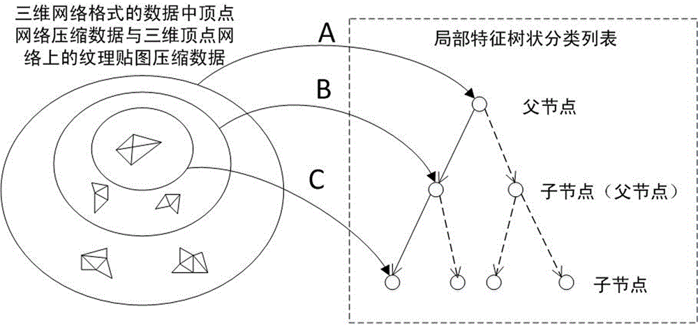 基于虛擬現(xiàn)實(shí)環(huán)境的三維數(shù)據(jù)的處理與傳輸方法與流程