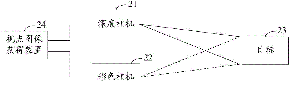 视点图像的获得方法、装置及系统与流程