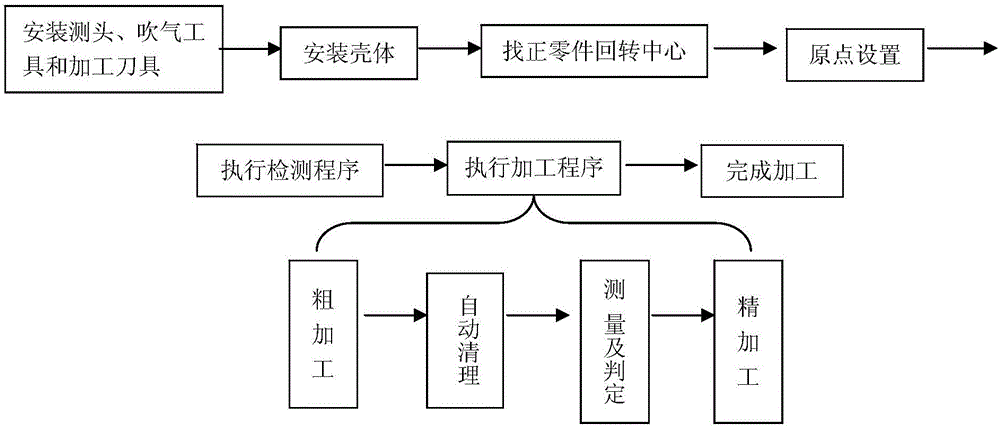 直筒薄壁复杂壳体一键式数控铣加工方法与流程