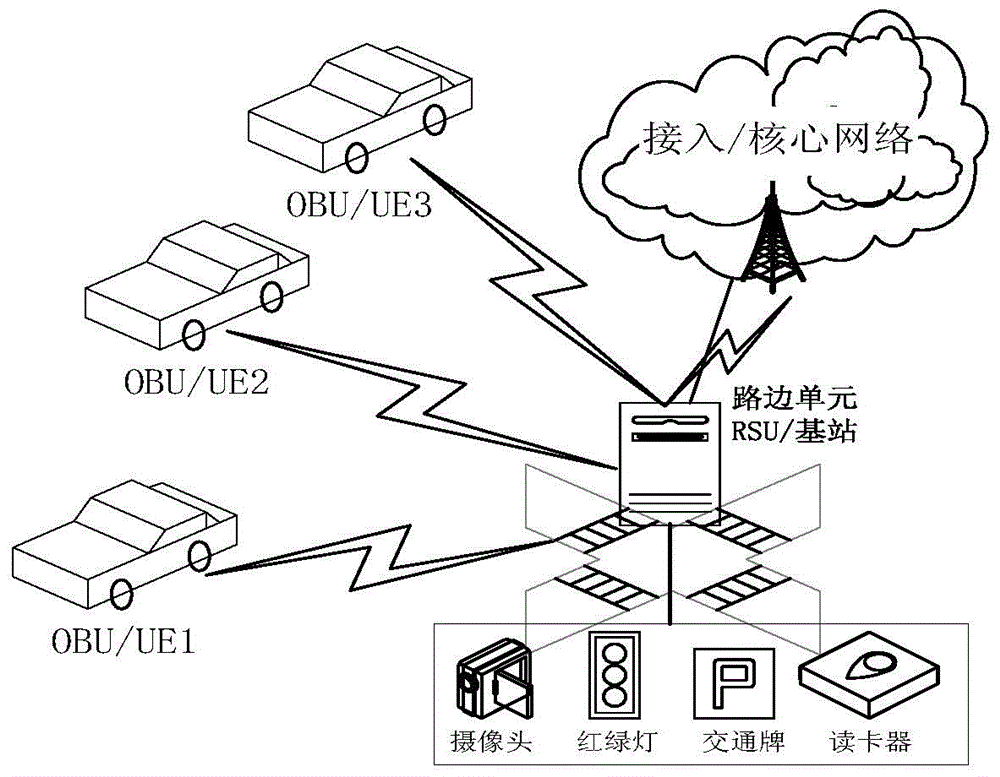 車聯(lián)網(wǎng)業(yè)務(wù)的處理方法及裝置與流程