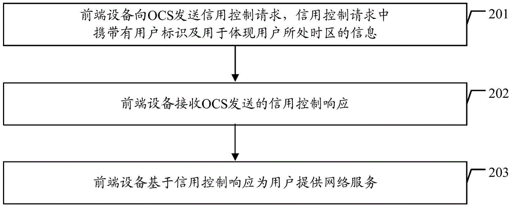 一种漫游计费方法及相关设备与流程