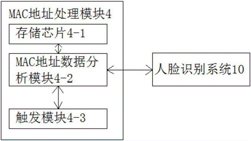 MAC地址采集裝置的制作方法