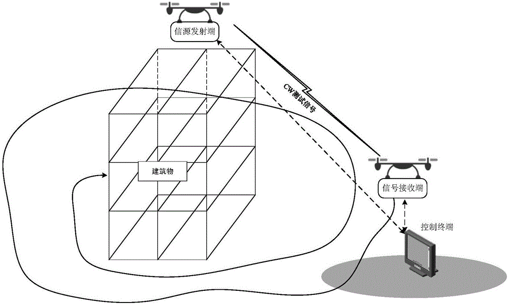 一種無線模擬信號測試系統的制作方法與工藝