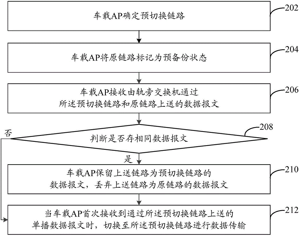 一種數(shù)據(jù)通信方法和裝置與流程