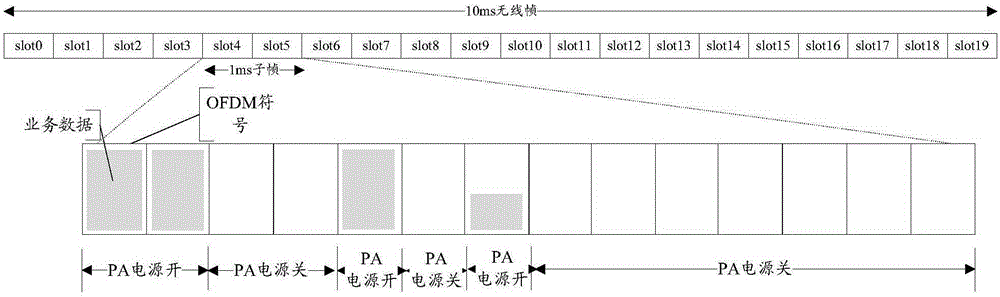 一種LTE系統(tǒng)的節(jié)能方法及裝置與流程