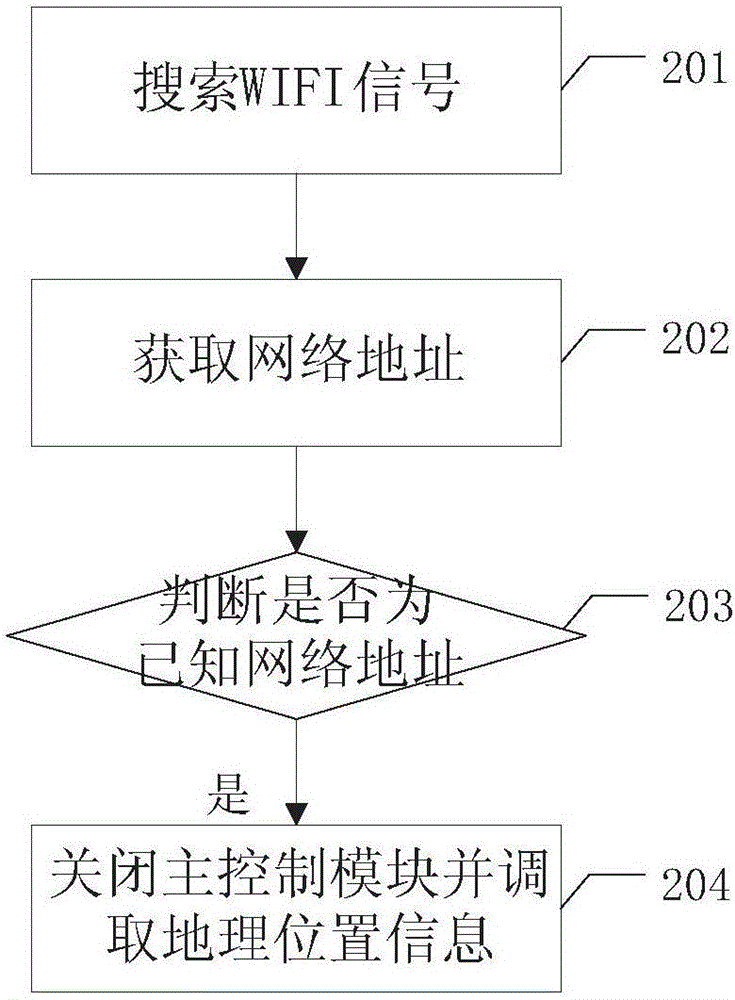 一种基于已知网络环境下的定位设备及其省电方法与流程