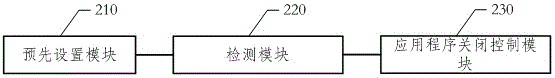 一種基于移動終端自動關(guān)閉后臺冗余應(yīng)用的方法及系統(tǒng)與流程