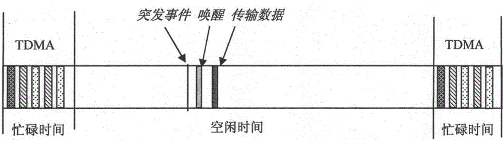 無線傳感網(wǎng)絡(luò)的數(shù)據(jù)傳輸方法與流程