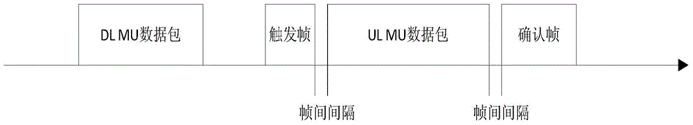 競爭傳輸方法及裝置與流程